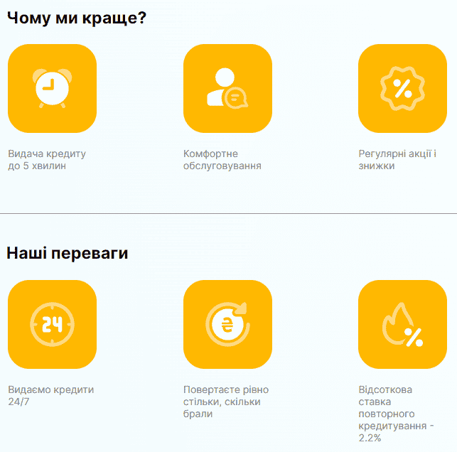 МФО Є Гроші - умови позики, плюси та мінуси 2 плюси